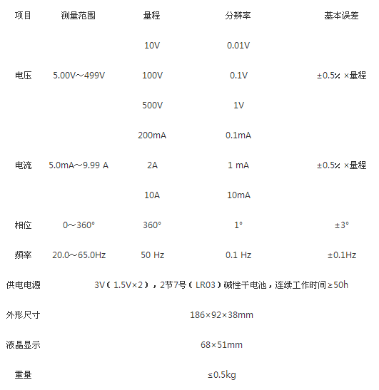 技術(shù)指標