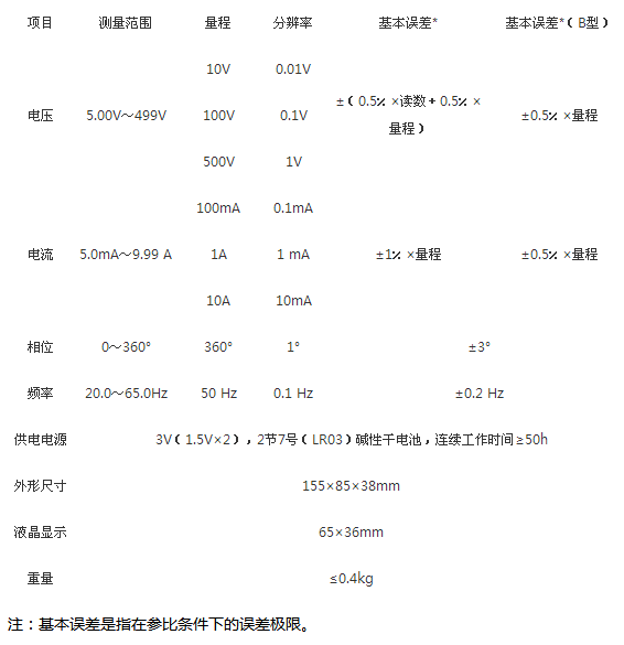 TPWR13技術(shù)指標