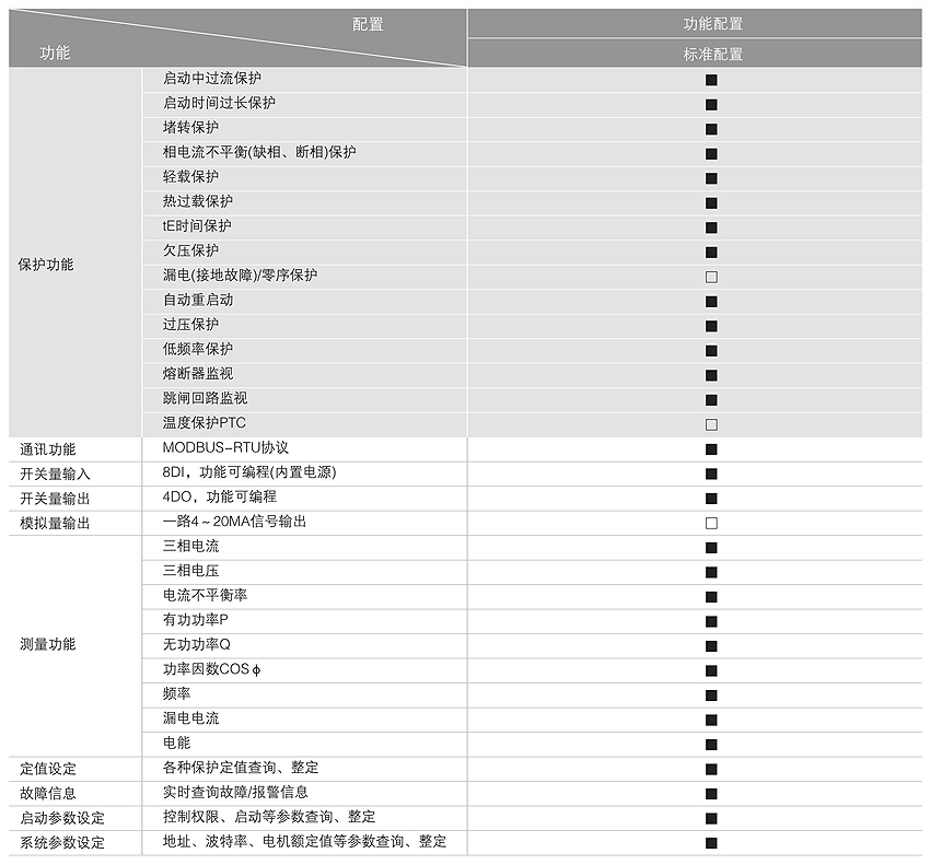 電動(dòng)機(jī)保護(hù)測(cè)控裝置