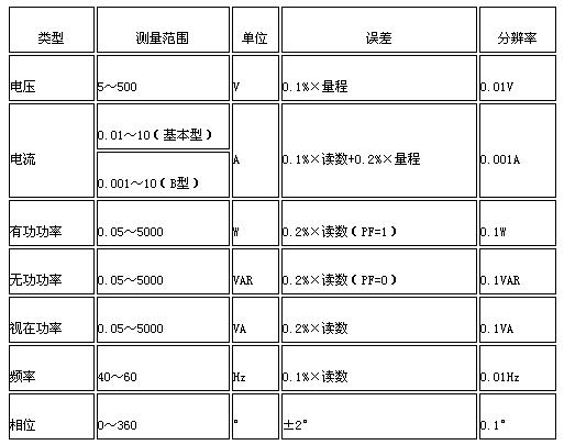 TPWR51技術(shù)參數(shù)