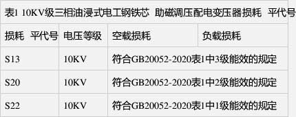 空載損耗、負(fù)載損耗符合GB 20052-2020表1中1級能效的規(guī)定