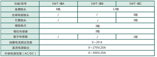 SWT-VIIIA_B_C_開(kāi)關(guān)機(jī)械特性測(cè)試儀